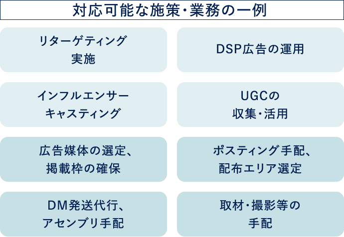 対応可能な施策・業務の一例 リターゲティング実施 DSP広告の運用 インフルエンサーキャスティング UGCの収集・活用  広告媒体の選定、掲載枠の確保  ポスティング手配、配布エリア選定  DM発送代行、アセンブリ手配 取材・撮影等の手配